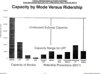 Ridership